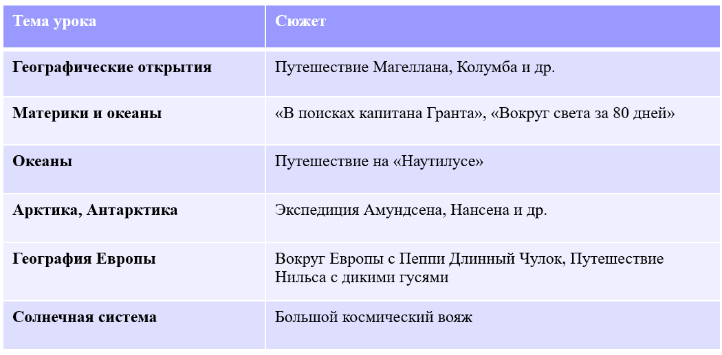 Таблица к статье по квестам