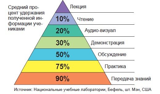 piramida 1 trizway.com
